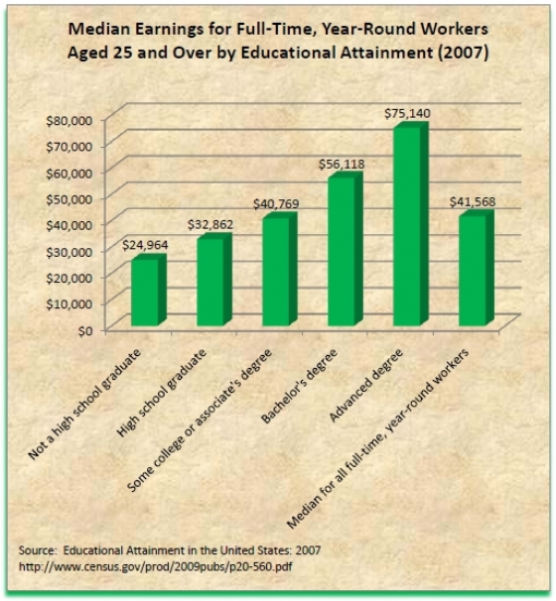 Public Cost and Private Education