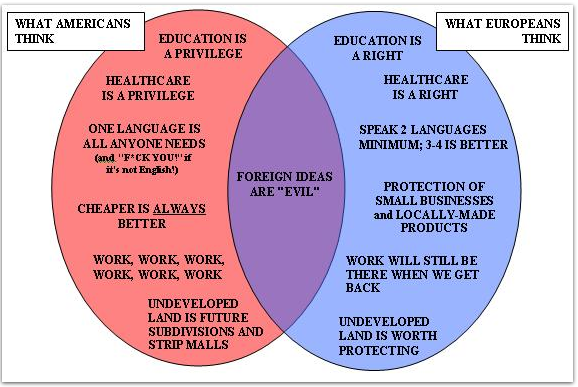 US vs Europe-style Capitalism