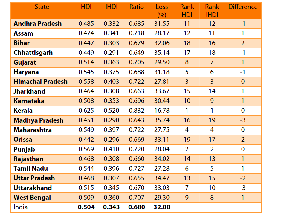 The Perils of Data Representation or How Not to Argue with a Narendra Modi Supporter