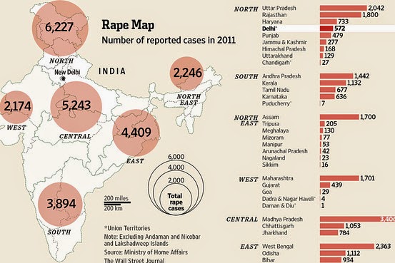 Lies, Damned Lies and Rape Statistics